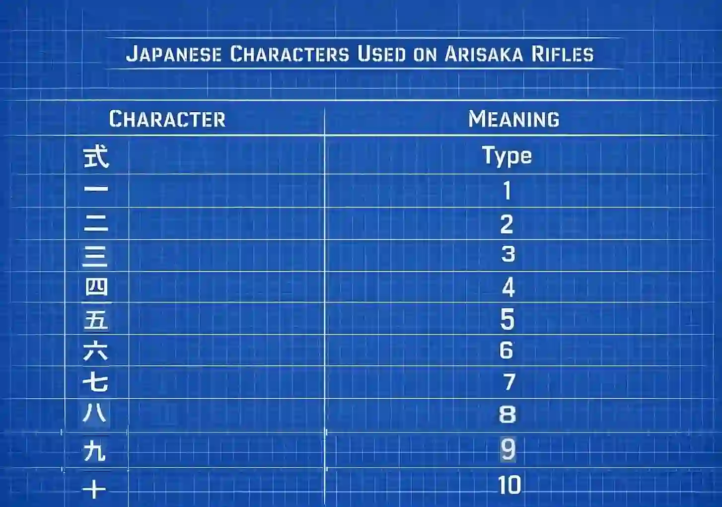Japanese characters used on Arisaka rifles