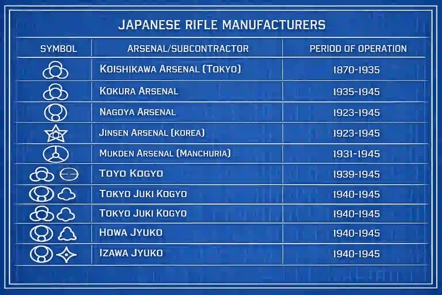 Japanese rifle manufacturers and arsenal symbols